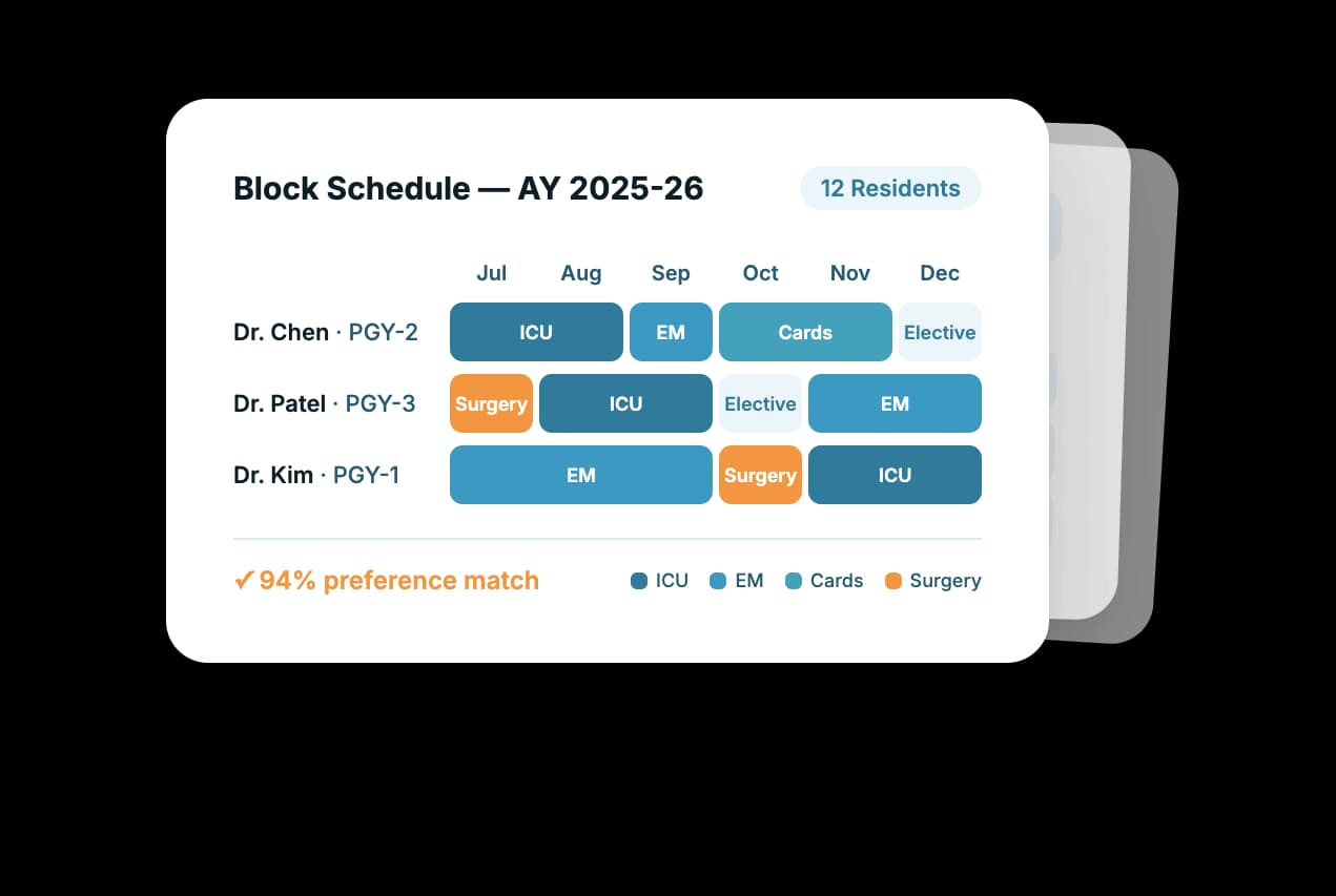 Block Schedules
